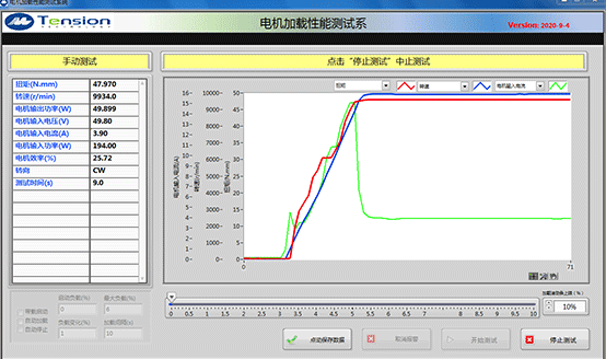 電機測試